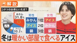 【冬アイス】定着の要因は“エアコン普及”でのどがかわく 食べると幸せ感じるって本当？脳波を測ってみた【Ｎスタ解説】｜TBS NEWS DIG [upl. by Jackie]