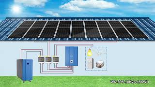 WAKATEK SOLAR POWER SYSTEM 10KWH45KWH [upl. by Treblah403]