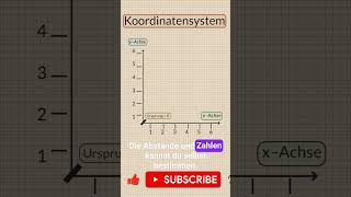 Koordinatensystem  Geometrie  Mathe leicht gemacht  TeacherTobi [upl. by Sage]