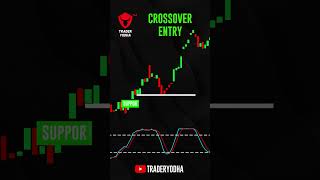 Unleash the Power of Stochastic RSI [upl. by Ashti]