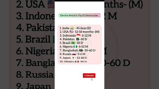 Election period election currentaffairs worldaffairs worldnews shorts shortvideo short [upl. by Ormond]