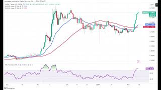 Price Analysis  BTC IMX KAS TIA STX  Crypto News Updates [upl. by Raffin]