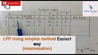 LPP using simplex method 31Maximisation with two constraints  by online learning [upl. by Thackeray]