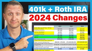 UPDATE Increased 401k and IRA Retirement Plan Contribution and Income Limits 2024 [upl. by Glorianna]