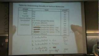 Chirality Summary Tablempg [upl. by Leduar]