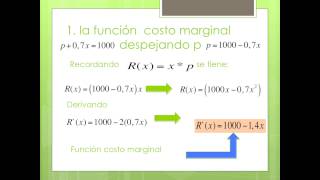 Marginalidad Ejercicios resueltos [upl. by Hagi]