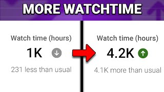 Small Channels Do THIS To Reach 4000 Hours of Watch Time [upl. by Jillie]