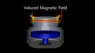 samadiiplasma Inductively Coupled PlasmaICP simulation CUDA [upl. by Prinz]