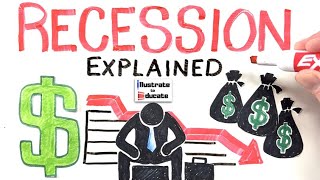 What is a Recession Recession Explained 2024  How to prepare for a recession 2024 [upl. by Ryann]