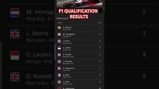 F1 QUALIFICATION RESULTS in MEXICO 2024 [upl. by Shandee]