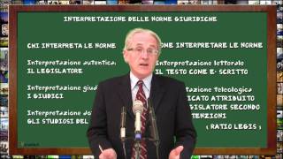 Diritto 04 Linterpretazione delle norme giuridiche [upl. by Broome]