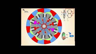 Working Principle of Double Displacement Hydraulic Motor [upl. by Wilser]