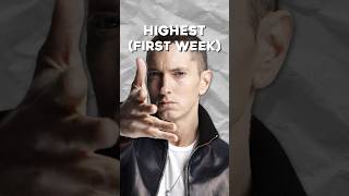 The HIGHEST Hip Hop First Week Album Sales [upl. by Ned]