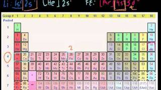 Valence Electrons in Bangla [upl. by Oirtemed119]