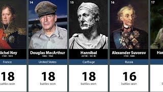 100 Greatest Generals in History [upl. by Mailliwnhoj672]