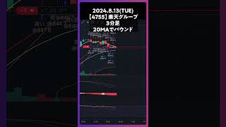 【4755】楽天グループ 20MAでバウンド trading 株 チャート分析 デイトレ 投資 個別株 [upl. by Jaan194]