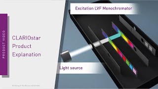 CLARIOstar Product Explanation [upl. by Ahsaet]