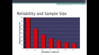 IPPCR 2018 Measurement Part 1 Reliability [upl. by Hansiain]