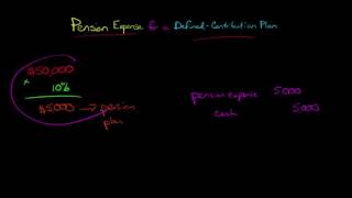 How to Calculate Pension Expense for a DefinedContribution Plan such as a 401k [upl. by Sidnak791]