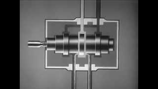 HYDRAULIC STEERING  PRINCIPLES OF OPERATION January 1 1956  CharlieDeanArchives [upl. by Brendon380]