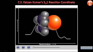 Nucleophilic Substitution SN1 and SN2 Reaction Mechanism Animations [upl. by Anaidiriv]