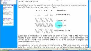 Modulazioni digitali [upl. by Elda20]