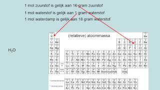 Algemene gaswet vwo [upl. by Pegg280]