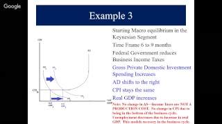 ECON 2301 Macroeconomic Equilibrium Unit 2 [upl. by Ahtiek]