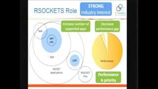 RSOCKETS  RDMA for Dummies [upl. by Anallese]