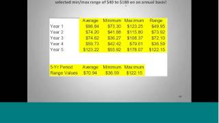 Using RISKOptimizer and Evolver in Determining Optimal Swaps for Risk Mitigation  Palisade Webcast [upl. by Odiug267]