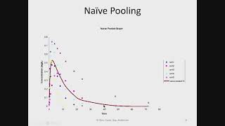 Population Pharmacokinetics with Dr Robert R Bies [upl. by Boniface]