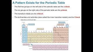 Chem1010Chapter94Valence Electrons and Exceptions in Electron Configuration [upl. by Adyht211]