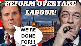 REFORM OVERTAKE LABOUR  UK Politics [upl. by Nelluc]