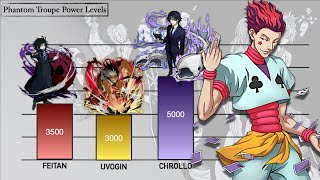 Hunter x Hunter Phantom Troupe Power Levels Including Illumi [upl. by Adali730]