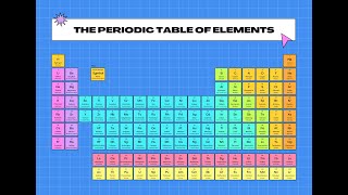 Basics of Periodic Table Periods Groups Metals Nonmetals Metalloids Lanthanides and Actinides [upl. by Yahsed]