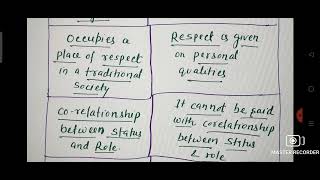 Differences Between ASCRIBED amp ACHIEVED Status CLASS 11 SOCIOLOGY Ch2 [upl. by Lluj878]