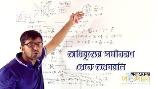 10 Information from the Equation of Hyperbola  অধিবৃত্তের সমীকরণ থেকে তথ্যাবলি [upl. by Macy881]