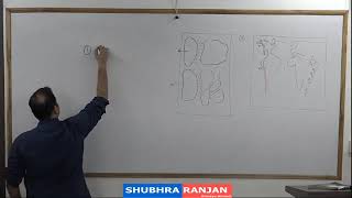 Rushikesh Dudhat  Geography  GS  LECTURE 4 UPSC GEOGRAPHY [upl. by Naihs566]