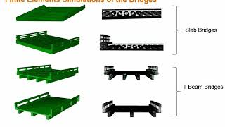 LoadRating Strategies for Bridges with Limited or Missing AsBuilt Information [upl. by Ongun364]