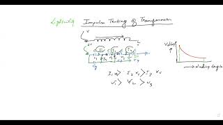 Impulse Testing of Transformer [upl. by Mapes]