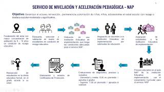 LINEAMIENTOS ESTRATEGIAS METODOLOGÍAS DE APRENDIZAJE 2024025 [upl. by Lytton]