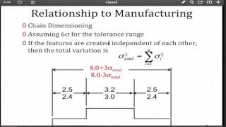 Tolerance Stackup [upl. by Jareb]