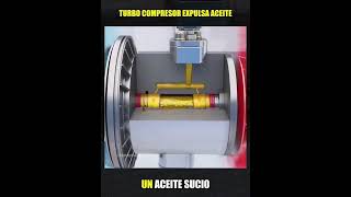 Turbo compresor sucio [upl. by Gothurd]