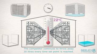 The Water use in Breezair evaporative coolers [upl. by Henley]