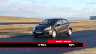 Kia Rio 125 [upl. by Evaleen]