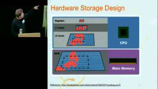 The Essence of Caching  Ehcache [upl. by Webber]