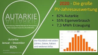 Die große PhotovoltaikJahresauswertung 2020  Ein Rückblick  Autarkie  Folge 64 [upl. by Jotham]