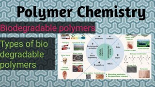 What is Biodegradable polymerstypes of biodegradable polymers [upl. by Rednirah]