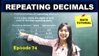 REPEATING DECIMALS  MATH TUTORIAL [upl. by Netaf]