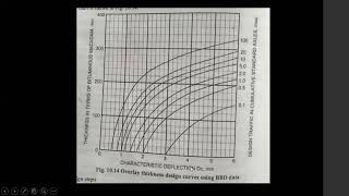 Benkelman beam deflectionDesign of flexible pavement overlay using BBD data Pavement Design [upl. by Ailyt]